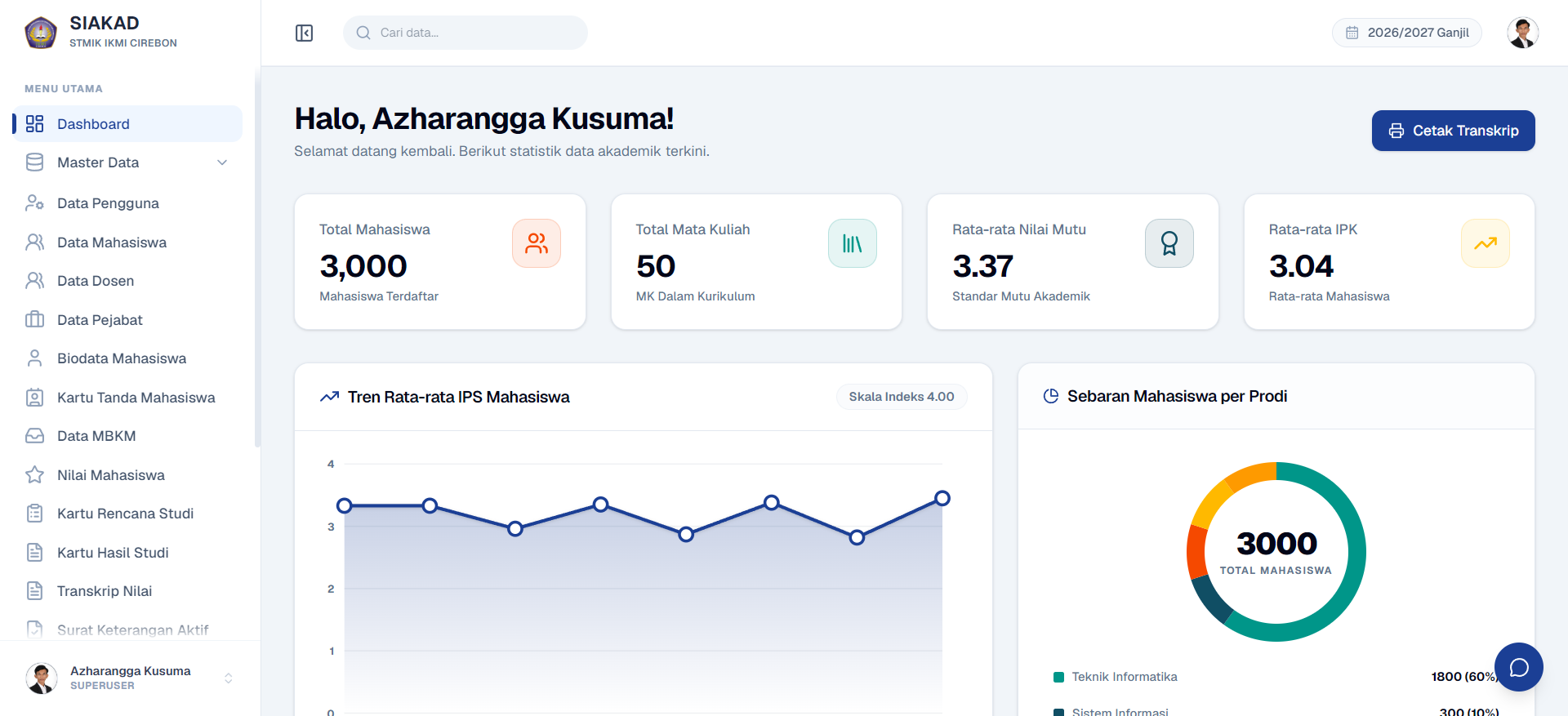 Superuser/Admin Dashboard